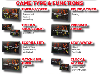 Functions of Trigon Battery-Operated Electronic Scoreboard