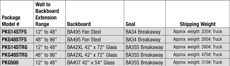 Field Modifiable Wall Mounted Structure Packages