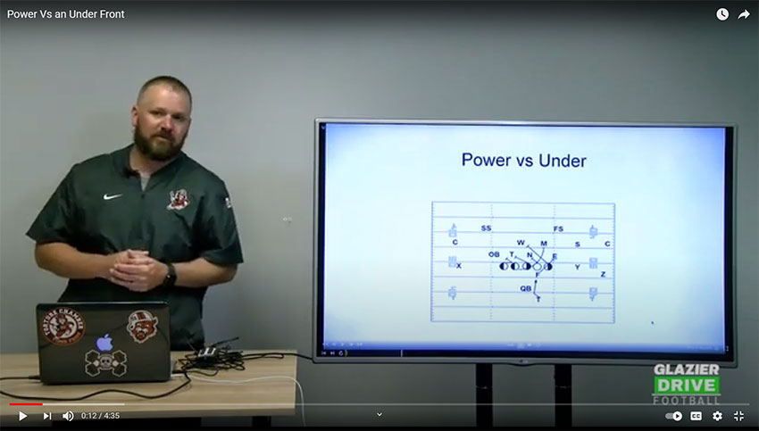 Offensive blocking scheme for power run