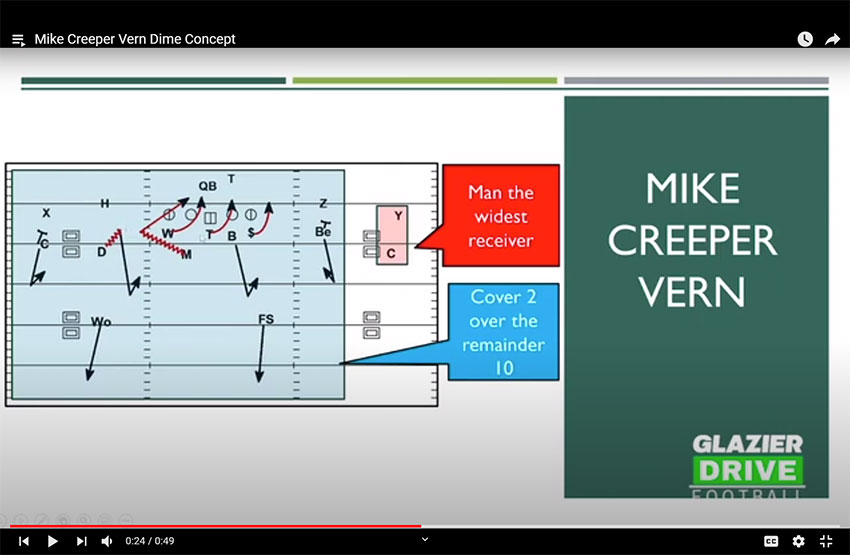 Mike-Creeper-Vern Dime Pass Defense